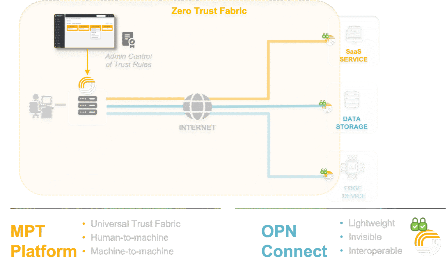 Home page platform graphic Home page platform graphic