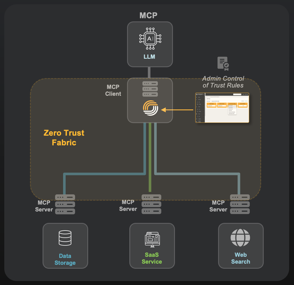 MCP Diagram MCP Diagram